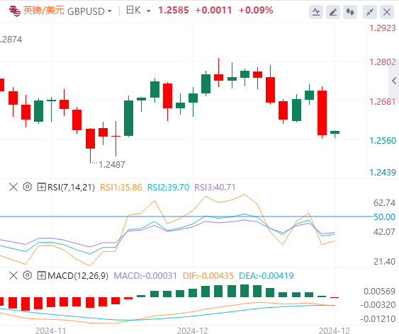 Analisis tren pasar Forex XM pada 19 Desember: The Fed membuat tindakan hawkish pada larut malam, dan indeks AS melonjak ke level tertinggi dalam dua tahun(图3)