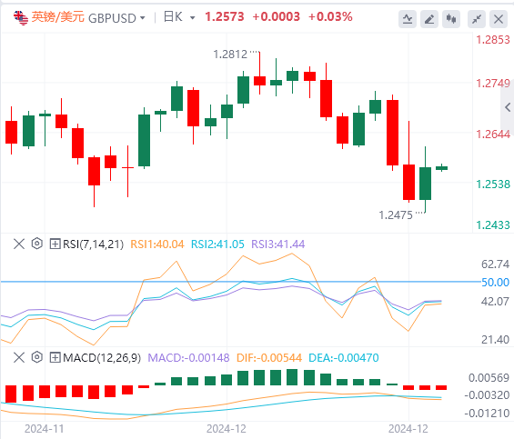 Platform Valuta Asing XM: Indeks dolar AS turun kembali dari level tertingginya, dan pemerintah AS nyaris lolos dari krisis "shutdown"(图3)