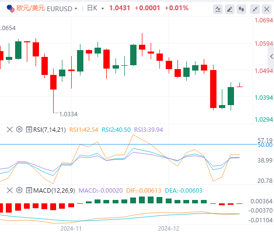 Platform Valuta Asing XM: Indeks dolar AS turun kembali dari level tertingginya, dan pemerintah AS nyaris lolos dari krisis "shutdown"(图2)