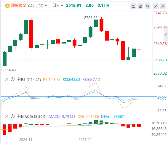 Platform Valuta Asing XM: Indeks dolar AS turun kembali dari level tertingginya, dan pemerintah AS nyaris lolos dari krisis "shutdown"(图4)