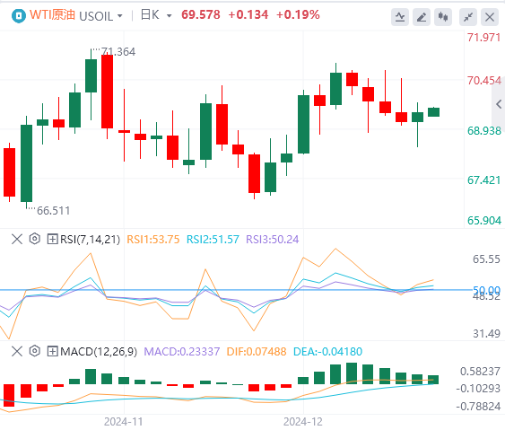Platform Valuta Asing XM: Indeks dolar AS turun kembali dari level tertingginya, dan pemerintah AS nyaris lolos dari krisis "shutdown"(图5)