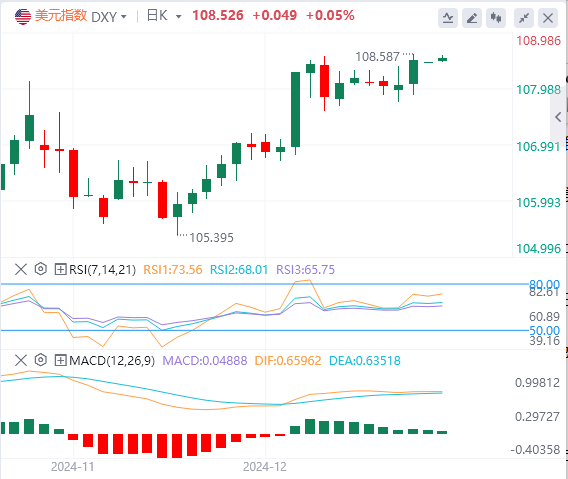 Ulasan Pasar Forex XM: Indeks dolar AS mencapai titik tertinggi dalam dua tahun!