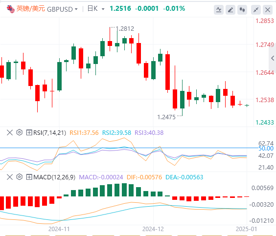 XM 外国為替市場レビュー: 米ドル指数が 2 年ぶりの高値を記録!トランプ大統領の政策に注目(图3)