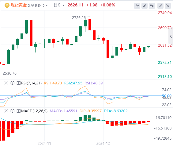 XM 外国為替市場レビュー: 米ドル指数が 2 年ぶりの高値を記録!トランプ大統領の政策に注目(图4)