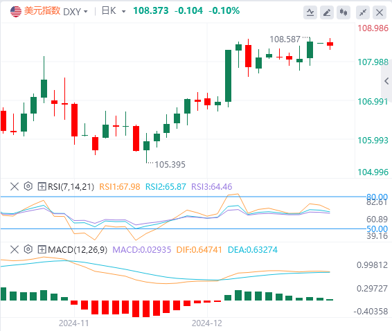 Analisis Pasar Forex XM: Indeks dolar AS mempertahankan tren naik atau terus ber