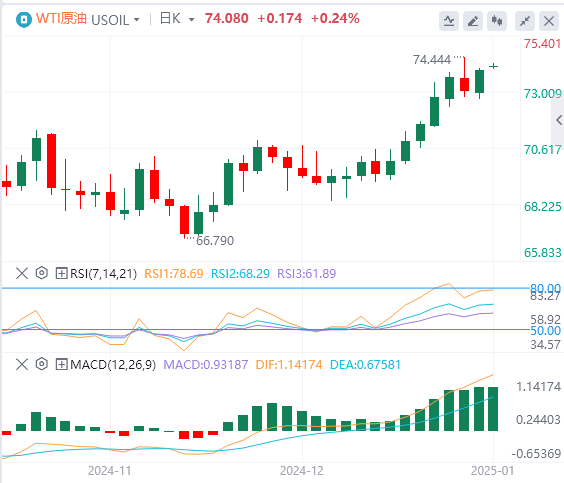 Analisis Minyak Mentah Valuta Asing XM: Kenaikan harga minyak terus mengerahkan 