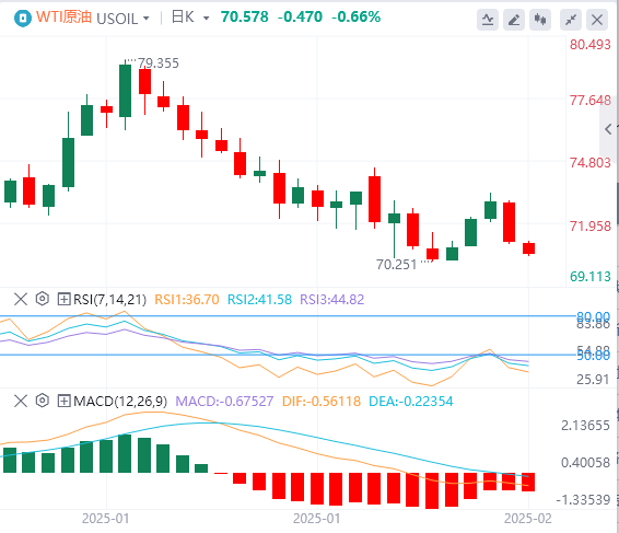 Analisi del petrolio greggio XM Foreign Exchange: tre fattori esercitano pressio