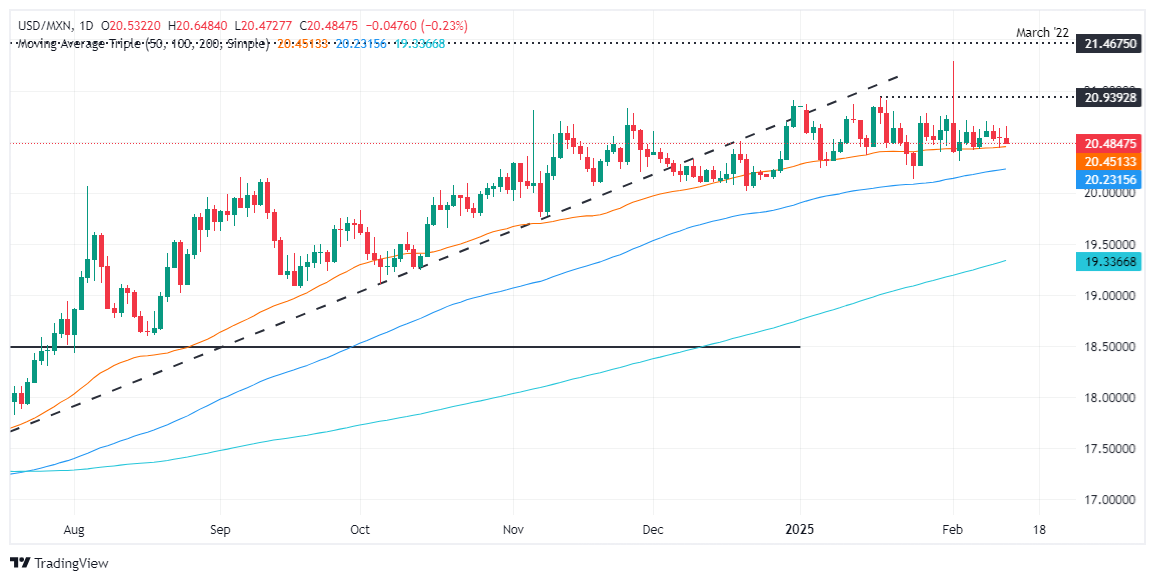 XM Forex Market Review: il peso messicano sale nonostante l'elevata inflazione s