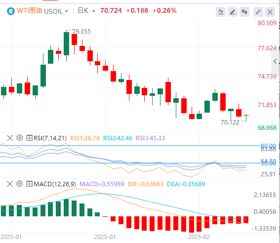 Analisi del petrolio greggio XM Forex: la prospettiva di colloqui di pace russo-