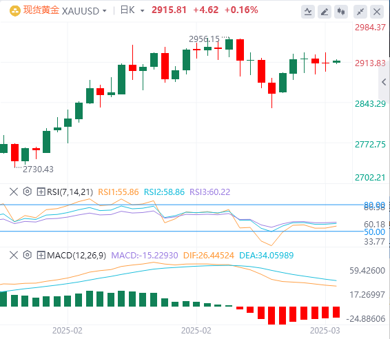 XM Forex分析：非農業データは若干劣勢、米ドル指数は下落、しかしパウエルの忍耐力は変わらず！(图4)