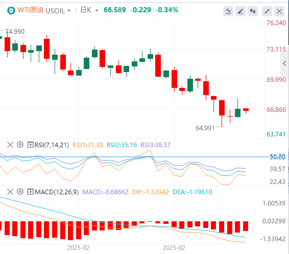 XM Forex分析：非農業データは若干劣勢、米ドル指数は下落、しかしパウエルの忍耐力は変わらず！(图5)